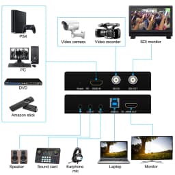 Video Capture Card UVC USB3.0 HDMI SDI To USB 3.0 Live Streaming Plate SDI HDMI Loop 1080p 60fps capture card for Mac Window