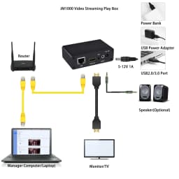 Low Cost IP to HDMI Video Decoder Stream H.265 H.264 RTSP SRT RTSP Rtmp USB Flash Disk Player
