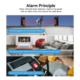 Meian Focus Wired Dual/Triple Infrared Beam Sensor, IP65 Waterproof Infrared Barrier Detector, Infrared Barrier for Villa Farm