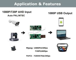 AHD to USB Video Capture Card 1080P USB-C 2MP AHD Input For CCTV Camera Reference Camera