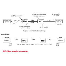 Media Converter HTB-3100 Fiber Optical Single Mode Single Fiber SC Port 25KM External Power Supply 10/100M