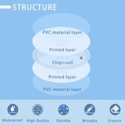 10-100Pcs/Lot White NTAG213 NFC 213 Stickers Tags 144 Bytes 13.56mhz IC Cion Card RFID NFC Labels 25mm for Access Control Phones