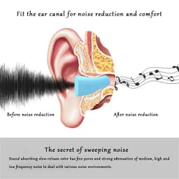 Earplugs for Sleep Special Mute Soft Slow Rebound Student Anti-Noise Protection Anti Snore Earplug Soundproof Sleeping Ear Plugs