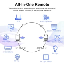 Tuya WiFi RF IR Remote Control 433MHz/315MHz For Smart Home Via Smart Life for Air Conditioner ALL TV Support Alexa, Google Home