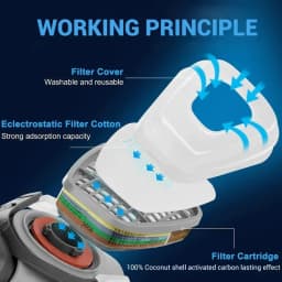 6001 6006 Respirator Cartridge 5N11 Cotton Filter 501 Set Replace For 3m Gas Mask 6200/6800/7502 Serie Painting Mask Accessories