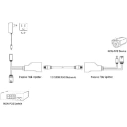 1 Pair Passive Power Over Ethernet Adapter Cable POE Cable POE Splitter RJ45 Injector Power Supply Module 12-48v for IP Camea