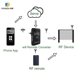 WiFi 287MHz-868MHz WiFi to RF Converter Rolling Code Garage Door Remote Control