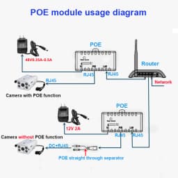 10M/100Mbp Passive POE Power Over Ethernet RJ-45 Injector Splitter Wall Mount Adapter For CCTV IP Camera Networking Rj45 Plug