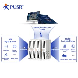 PUSR 4*AI, 4*DO/4*DI, 4*DO/4*AI, 4*AO/ 8*DO/8*DI IO Extender IO Controller IO System IO Module IO Modular Design