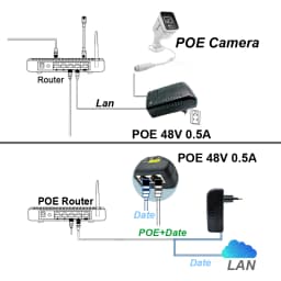 48V POE 0.5A EU Plug CCTV Security Surveillance POE Power Supply Adapter for Injector Ethernet IP Camera POE Switch NVR Router