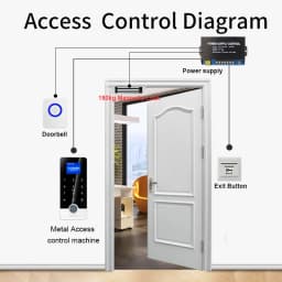 Support Tuya App Fingerprint RFID Access Control System Door Lock Electronic Gate Bluetooth Opener Home Digital Set Biometric