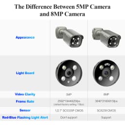 Techage HD 5MP 8MP 4K POE IP Camera Two-way Audio Smart AI Colorful Night View Outdoor POE Security Camera For Surveillance Kit