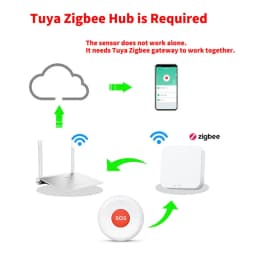 Tuya ZigBee SOS Emergency Butto Elderly Children Alarm Emergency Help Switch Home Security Protection Smart Life App Control
