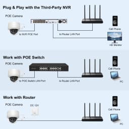 Anpviz Smart 4k 8MP POE IP PTZ Camera 5X Optical Zoom Audio Camera IR 30m Outdoor Security Protection Human Vehicle Detection