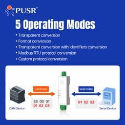 PUSR RS485 RS232 Ethernet to CAN Converter CANBus to Serial Data Filtering Multiple Modes Industrial Design USR-CAN114/112/115