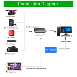 4K Video Capture Card USB 3.0 USB2.0 HDMI-compatible Grabber Recorder for PS4 Game DVD Camcorder Camera Recording Live Streaming