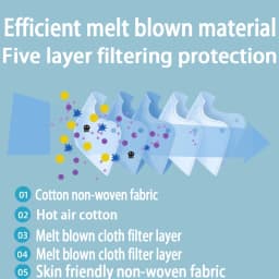 10/30/50 Pcs White KN95 Mask -5-Layer Breathable Design, With Elastic Ears and Adjustable Nose Bridge, Dustproof, Daily Use