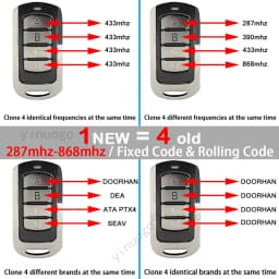Garage Door Remote Control 433MHz 868MHz 287MHz-868MHz Duplicator Garage Door Opener Rolling Code Transmitter Gate Control 4 Key