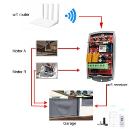 Smart Wifi Door Switch Universal Garage Receiver 2CH Remote Control Gate Opener Controller 433mhz Transmitter Works with Tuya