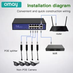 Standard POE Splitter 48V to 5V 12V 1.2A 2A Micro USB Type-C 100M/1000M POE Camera Injector Power Supply