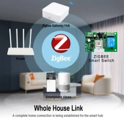 Zigbee Dry Contact Smart Switch 1/2CH Garage Door Opener Din Rail Relay Board RF433 Module 12V 24V 230V Works with Tuya Alexa