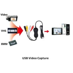 Ezcap158 USB 2.0 Audio Video Capture Card AV S-Video Analog Video Recording for VHS Player V8 Hi8 Camcorder Camera Windows MAC