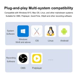 MS2130 Chip Type C USB3.0/2.0 Capture Card 4K HDTV Video Grabber 1080P Game Recording Live Streaming for PS4 Xbox