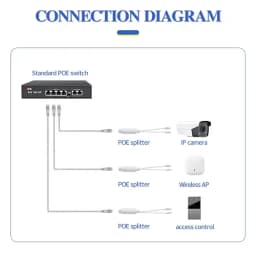 IEEE802.3af/at 48V to 12V POE Spliter Waterprrof With Video / Power Adapter Cable Supply Module Injector for IP Camera Extender