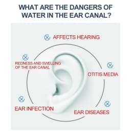 1 Pair Silicone Ear Protector Waterproof 3 Layers Swimming Ear Plugs Reduction Soundproof Lightweight for 5-12 Year Old Children