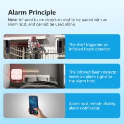 Meian Dual-beam Infrared Sensor, 100M Wired Barrier Detector, Infrared Beam Detector, 8 Frequency Conversion, Digital Display