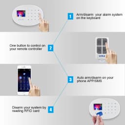 KERUI W204 4G WIFI GSM Alarm System Touch Panel Home Security Tuya Smart RIFD APP Remote Control Burglar PIR Door Sensor Siren