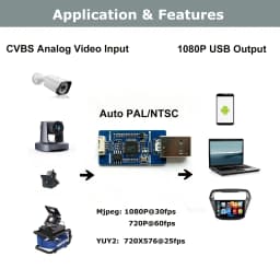 CVBS to USB Capture Analog Signal to Digital USB Camera Module CVBS to USB Module UVC Free Drive for Android Free Plug and Play