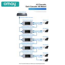 1 to 2 Port POE Extender 100/1000Mbps IEEE 802.3af/at Standard 48V for NVR IP Camera POE Extend 100 Meters for POE Range