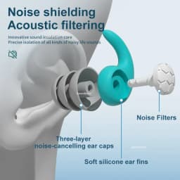1-6pair Silicone Noise Cancelling Earplugs Noise Filter Sleep Swimming Waterproof Three Layer Mute Earplugs