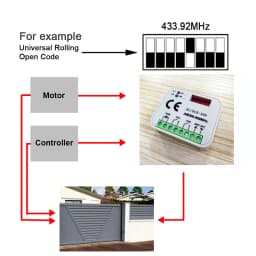Universal Garage Door Gate Remote Control Receiver 300 a 868 MHz Receiver AC/DC9-30V Gate Controller Opener Transmitter