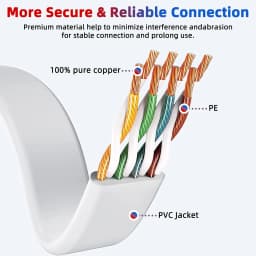 High Speed White Flat Ethernet Network Cable CAT6 Flat LAN RJ45 1000Mbps 0.5M 1M 1.5M 2M 3M 5M 10M 30M Cord for PC Laptop