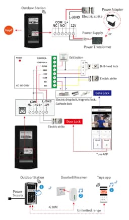 WiFi Tuya RFID Video Camera Doorbell 1080P HD Color Video Door Phone Intercom System Outdoor with Code Keypad AccessAPP Unlock