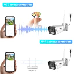 4K 8MP 4G SIM Card IP Camera WIFI 1080P 5MP Outdoor Security Protection Serveillance Bullet CCTV 3G CamHi CamHipro Street Cam