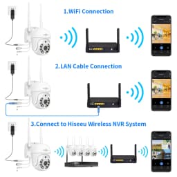 5MP WIFI Camera Outdoor 1536P 5X Digitial Zoom PTZ IP Cameras Audio P2P CCTV Surveillance work with Hiseeu Wireless CCTV System