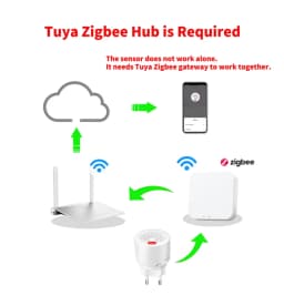 Smart Gas Monitoring, Real-Time Detection, Safeguard Your Home, Tuya Zigbee Gas Detector, Compatible With Alexa And Google Home.