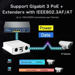5-Port POE Extender 4-Port Repeater Outdoor Waterproof 100/1000Mbps Network Switch IP55 VLAN 44-57V for IP Camera Wireless AP