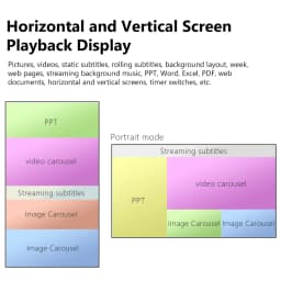 Digital Multimedia Network Media Player Advertising Box Signage Player Restaurants Menu Billboard Android Information Release