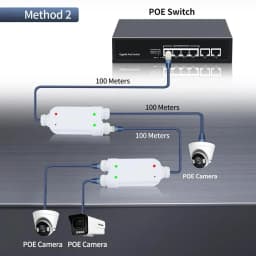 Waterproof POE 2 port Repeater IP66 10/100Mbps 1 To 2 PoE Extender With IEEE802.3af/at 48V Outdoor For POE Switch Camera