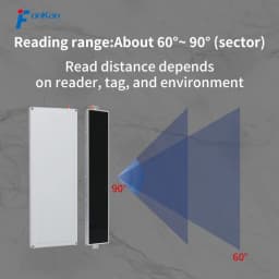 UHF RFID Antenna 900*100*20mm 12dBi PVC Linear Polarization Flat UHF RFID Antenna for Access Control System