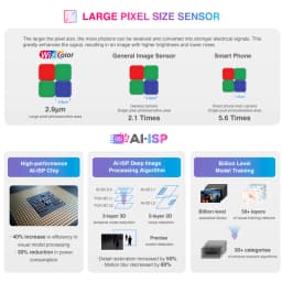 Dahua 4MP 8MP WizColor Camera HDW2449T-S-PRO HDW2849T-S-PRO Human Detection Security Camera F1.0 Aperture As Bright As Daylight