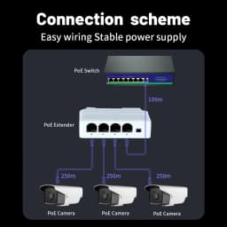 TelDaykemei 4 Port PoE Extender PoE Repeater for IP Port Transmission Extender for PoE Switch NVR IP Camera