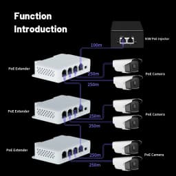TelDaykemei 4 Port PoE Extender PoE Repeater for IP Port Transmission Extender for PoE Switch NVR IP Camera
