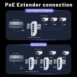 TelDaykemei 4 Port PoE Extender PoE Repeater for IP Port Transmission Extender for PoE Switch NVR IP Camera