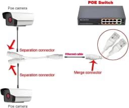 PoE Combiner/Mux, Splitter Network Cabling Connector 3-Way RJ45 for Surveillance Camera Cables, PoE Synthesis Separation