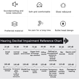 Honeywell Noise-isolating earplugs Noise protection Study Work Sleep Industrial Ultra noise-canceling earplugs